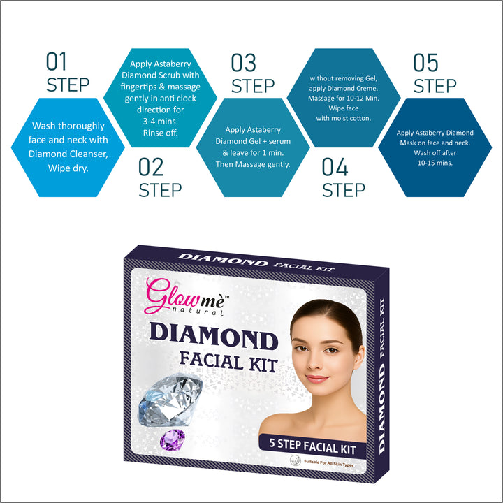 Glowme Diamond Facial Kit packaging with step-by-step instructions on a white background