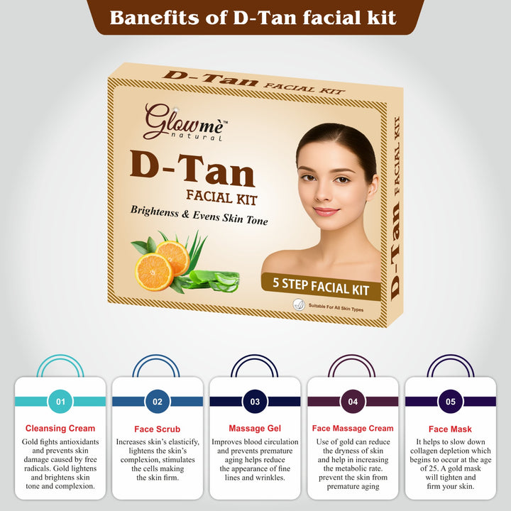D-Tan Facial Kit packaging with benefits listed on a gray background