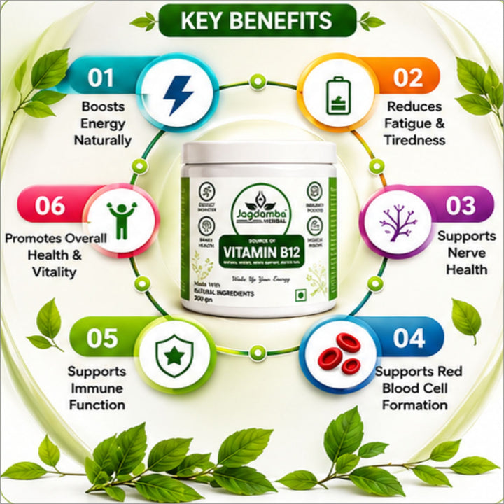 Vitamin B12 Tablet Benefits for Energy Production, Nerve Health and Red Blood Cell Formation