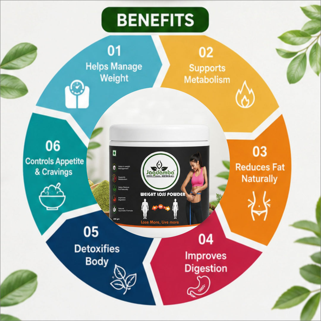 Fit and Fine Herbal Powder Benefits for Healthy Weight Management, Better Digestion and Metabolism Support